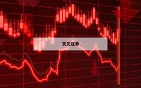 黄金投资者必看：期货配资新攻略